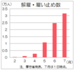 ７月以降の回復度合いが焦点