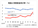 続かなければ無意味、「好循環」は遠く