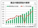 地方企業の人手不足を色濃く反映