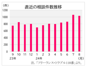 １１月１日、新法施行