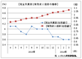 ３月の有効求人倍率は１．０７倍　　年度平均は０．９７倍