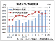 ８月の派遣時給１５６２円、１５カ月連続増　　リクルートジョブズ調べ