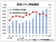 ９月の派遣時給１５６６円、１６カ月連続増　　リクルートジョブズ調べ