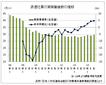 増加傾向を維持、派遣社員実稼働者数　　派遣協７～９月期調査