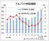 １月のアルバイト平均時給９８５円　　前月比６円増、ディップ調査