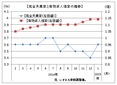 １月の有効求人倍率は１．１４倍　前月と変わらず