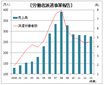 派遣市場は労働市場全体の回復を反映して微増　　売上高は５年連続減少、厚労省の１３年度派遣事業報告