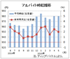 ５月のアルバイト平均時給９８０円　　前月と同じ、ディップ調査