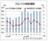 ６月もアルバイト平均時給９８０円　前月と同じ、ディップ調査