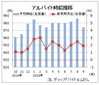 ９月のバイト平均時給９７４円　前年比２８カ月連続増、ディップ調査