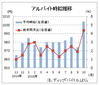 １０月のバイト平均時給１０００円超え　ディップ調査