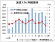 １２月派遣時給は１６０４円、３１カ月連続増　　リクルートジョブズ調べ