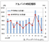 １２月のバイト平均時給９８７円　前年比３１カ月連続増、ディップ調査