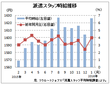 １月派遣時給は１６２６円、３２カ月連続増　　リクルートジョブズ調べ