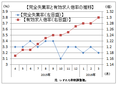 １５年度の有効求人倍率は１．２３倍　　９１年度当時の高水準　厚労省