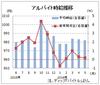 ５月のバイト平均時給は９８２円、２カ月連続でダウン　ディップ調査