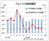 ６月のバイト時給、前月と同じ９８２円　ディップ調査