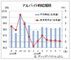 ７月のバイト時給、前月比１円増の９８３円　ディップ調査