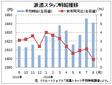 ８月の派遣時給は１６４１円、３９カ月連続増　　リクルートジョブズ