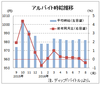 ８月のバイト時給は９８２円、前月比、前年比ともマイナス　ディップ調査