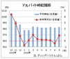 ９月のバイト時給は９８３円、再び上昇に転じる　ディップ調査