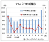 １０月のバイト時給は１００５円、最賃改定の影響現れる　ディップ調査