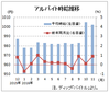 １１月のバイト時給は１００２円、季節需要が増える　ディップ調査