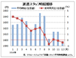 １２月派遣時給は１５９８円、２カ月連続のマイナス　リクルートジョブズ