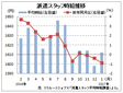 １月派遣時給は１６１２円、３カ月連続のマイナス　リクルートジョブズ