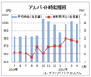 ４月のバイト時給は９９９円、再び１０００円割る　ディップ調査