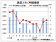 ５月派遣時給は１６１６円、前年と同水準　リクルートジョブズ