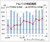 ８月のバイト時給は１００７円の高水準　ディップ調査