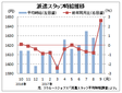 ９月派遣時給は１６４４円、関東圏も回復　リクルートジョブズ