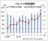 ９月のバイト時給も１０１７円の高水準　ディップ調査