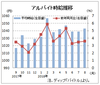 ８月のバイト時給は１０４３円、２４カ月連続増　ディップ調査