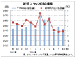 ８月派遣時給は１６４３円、１２カ月連続増　　伸び率鈍化続く　　リクルートジョブズ