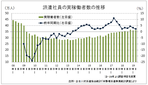 派遣社員実稼働者、４～６月も約３６万人　　２４四半期連続増、派遣協調査