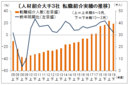 伸び率８．５ポイント減、新型コロナで勢い鈍化　１９年度下半期の転職紹介実績、人材協