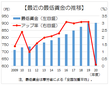 最低賃金、４０県で１～３円引き上げへ　新型コロナで企業苦戦、東京都など据え置き