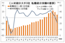 転職市場、リーマン・ショック以来のマイナス　新型コロナの影響、人材協の２０年度上半期集計