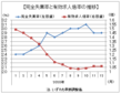 昨年１２月の有効求人倍率１．０６倍、完全失業率２．９％