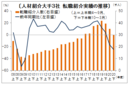 転職市場、コロナ禍で大幅減　人材協の２０年度下半期集計